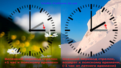 Летнее время и экадаши