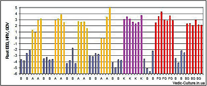 Влияние молитвы