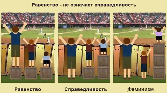 Феминизм: равные права и справедливость Феминизм: равные права и справедливость