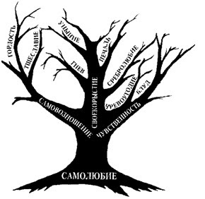 Источник гордости — самолюбие Источник гордости — самолюбие