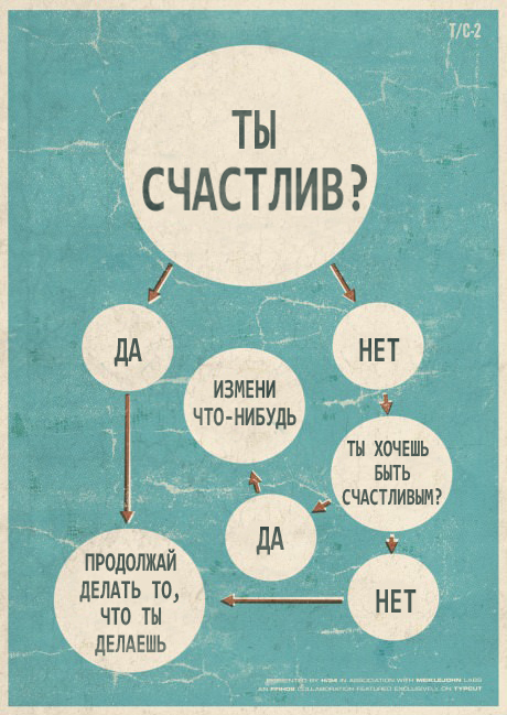 Принцип счастья