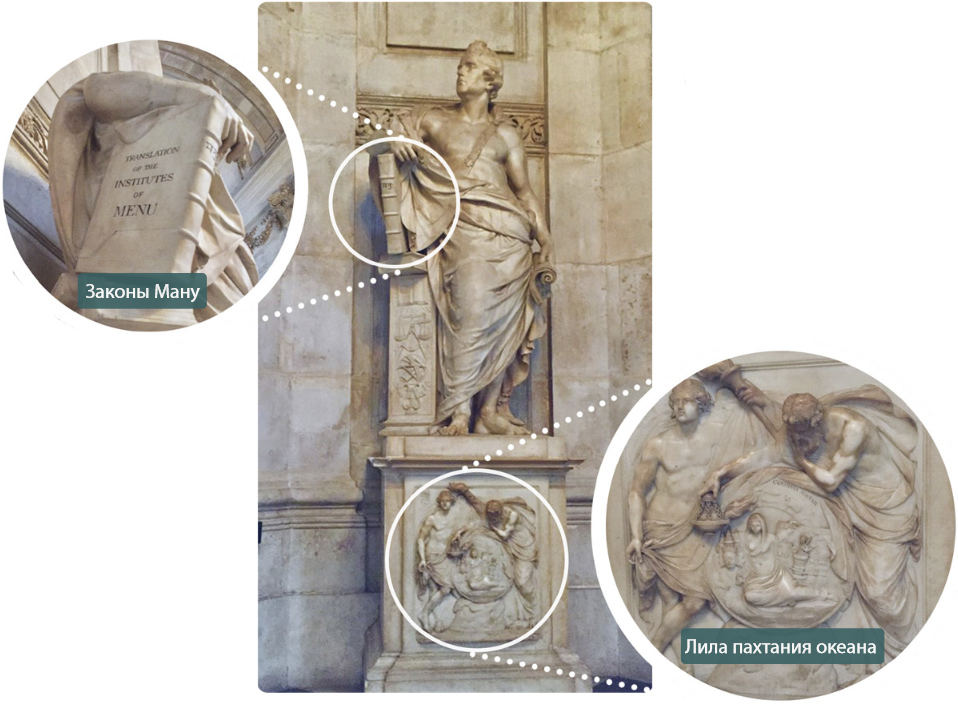 Ведическая культура в Лондоне